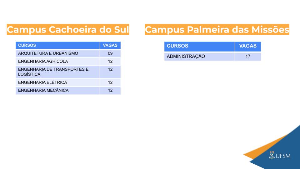 Inscrições no Vestibular Extraordinário UFSM 2023 seguem até 12/06 – SiSU