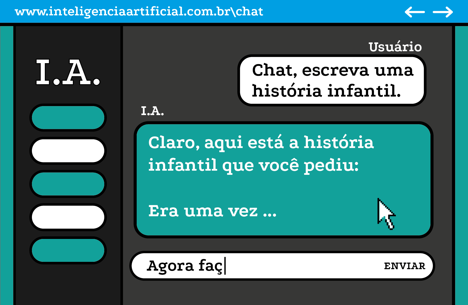 Ilustração colorida e horizontal. No centro, aparece uma tela de bate-papo simulada entre um usuário e uma Inteligência Artificial. À esquerda, há uma coluna preta com botões ovalados turquesa e brancos. Na parte superior, em fundo azul, está escrito o endereço fictício da página com setas brancas apontando para os lados. Na área principal da tela, à direita, dentro de um balão branco, o texto do usuário diz: Chat, escreva uma história infantil. Logo abaixo, em um retângulo turquesa, a resposta da I.A. aparece em letras brancas: Claro, aqui está a história infantil que você pediu: Era uma vez …. Um cursor em formato de seta aponta para esse texto. Mais abaixo, há um campo de digitação branco, ao lado, o botão Enviar.