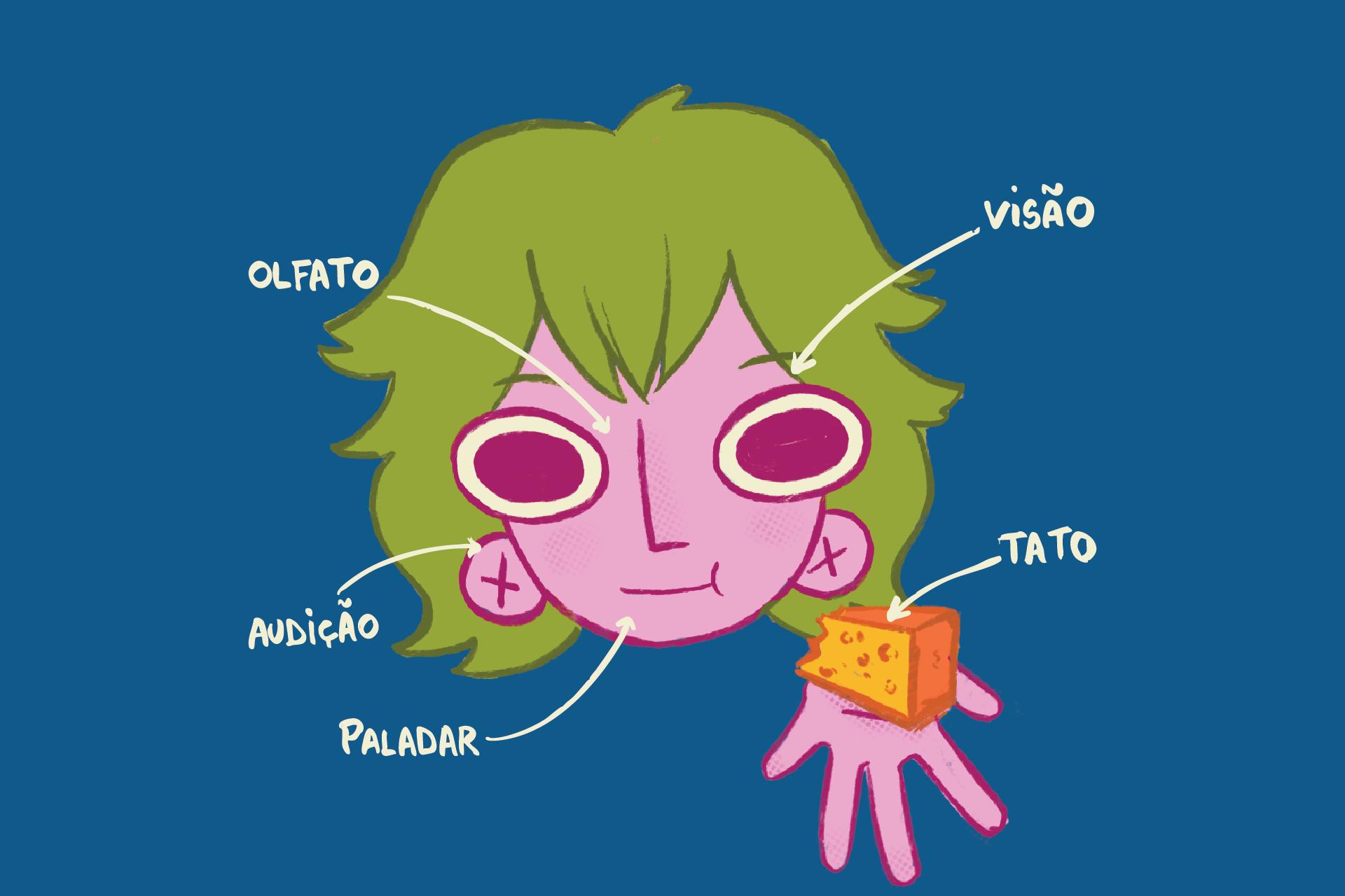 Ilustração colorida. Ao centro da imagem um rosto com traços pouco delineados e estilizados. A pele é rosa claro, o cabelo é curto com franja e tem coloração verde claro. Os olhos da personagem são grandes e redondos, com tons de rosa mais escuro. A personagem sorri e estende sua mão à frente, segurando um pedaço de queijo amarelo. Ao redor da cabeça, uma seta aponta para o olho e indica “visão”, outra seta aponta para o nariz e indica “olfato”, outra para a boca e indica "paladar", outra para orelha indica "audição". A seta que indica o “tato” aponta para a mão que segura o queijo. O fundo é azul e no canto inferior esquerdo há o logotipo da Agência de Notícias da UFSM.