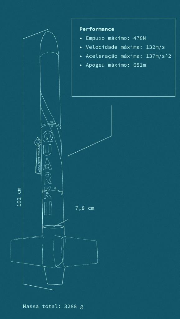 Imagem colorida vertical com fundo em azul e desenho em branco de foguete.