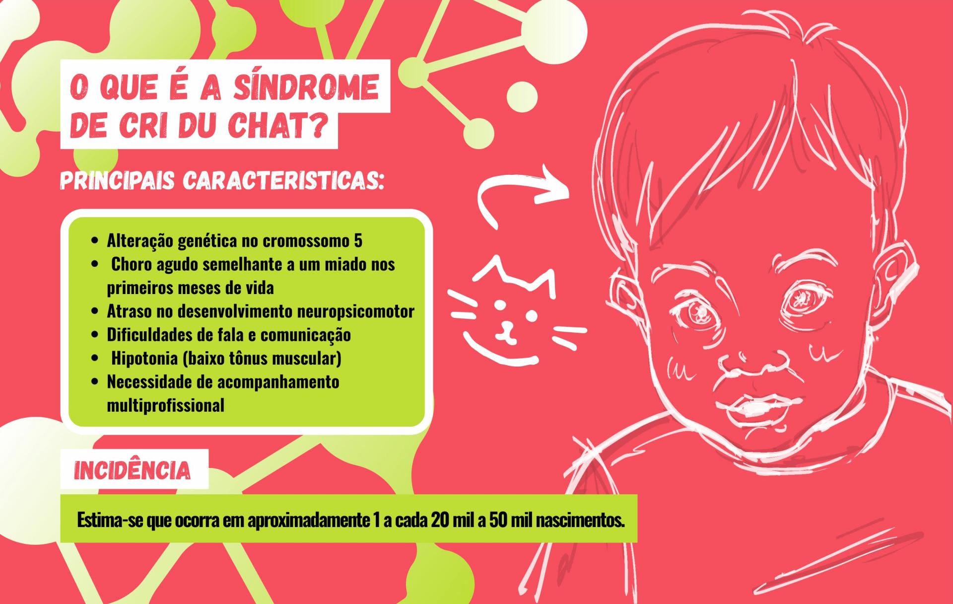 Infográfico da síndrome de cri du chat. O gráfico traz ilustração de um menino e de um gatinho em branco sobre um fundo vermelho claro. O texto traz a pergunta "O que é a síndrome de cri du chat?" e responde com as características mais marcantes: aleração genética no cromossoma 5, choro agudo semelhante a um miado, altraso no desenvolvimento neuropsicomotor, dificuldade de fala e comunicação, baixo tônus muscular e necessidade de acompanhamento multiprofissional