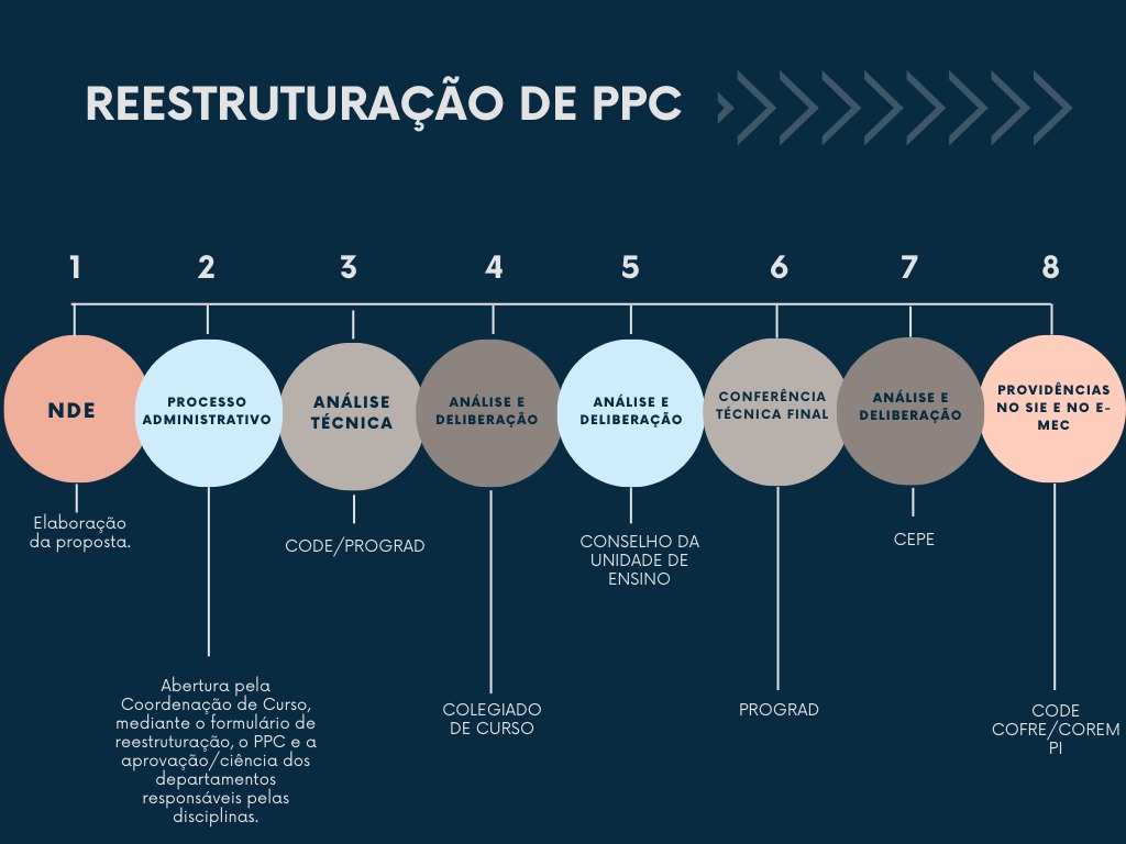 PROJETOS PEDAGÓGICOS