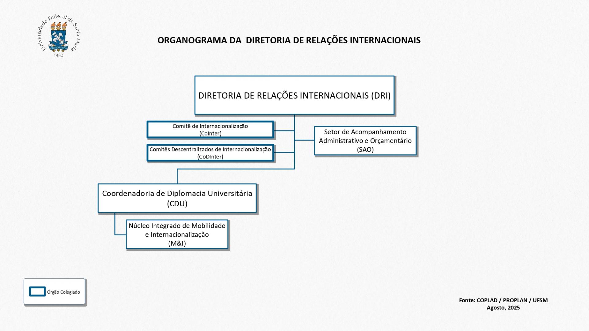 Organograma da Diretoria de Relações Internacionais (DRI)