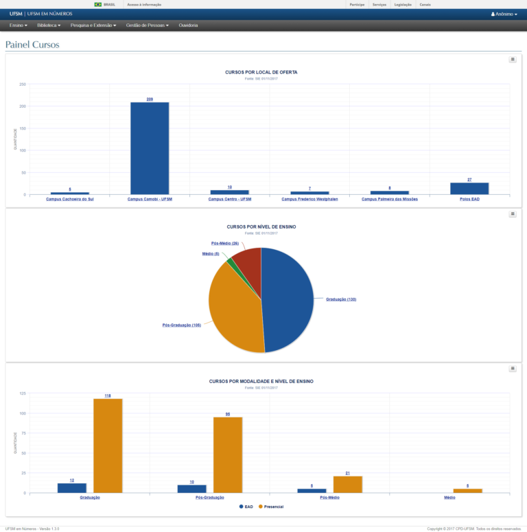 Screencapture do Portal UFSM em Numeros, pagina inicial