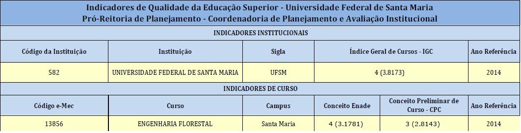 conceito 4 enade 2014