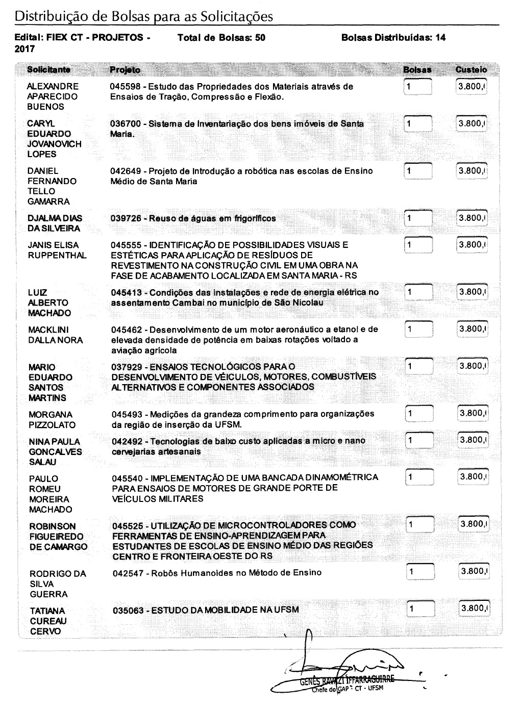resultadofiex2017 pag1