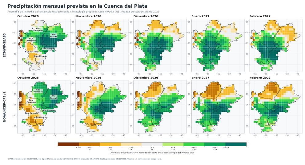 Gráficos com mapas de anomalias de precipitação na Bacia do Prata dos modelos ECMWF-SEAS5 e NOAA