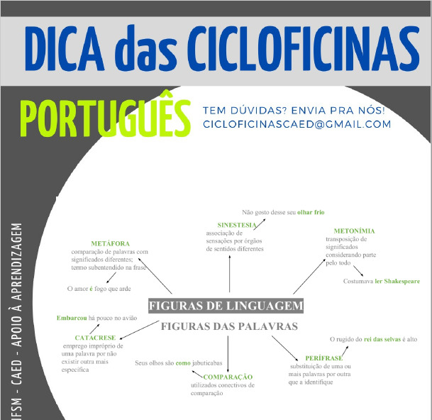 Dicas de Língua Portuguesa!  Aula de português, Estudar portugues, Dicas  de portugues