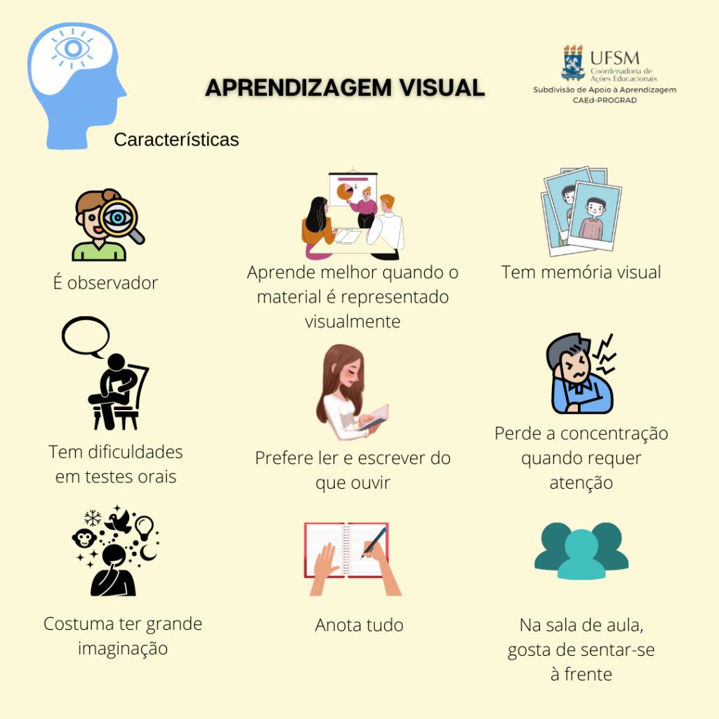 Descrição da imagem: Cartaz em formato quadrado, fundo na cor amarelo-claro. No canto superior esquerdo está, na cor azul, o desenho de perfil da cabeça de uma pessoa. Dentro da cabeça há um espaço branco com o desenho de um olho aberto. No canto superior direito está o logo da CAEd, composto pelo brasão da UFSM e, à direita do brasão, “UFSM”, seguido de “Coordenadoria de Ações Educacionais”, ambos escritos na cor preta. Abaixo do logo, um abaixo do outro, na cor preta, consta “Subdivisão de Apoio à Aprendizagem”; “CAEd-PROGRAD”. Centralizado na parte superior do cartaz consta, escrito na cor preta e em letras maiúsculas “APRENDIZAGEM VISUAL”. Abaixo, escrito na cor preta “Características”. Na sequência estão nove imagens, organizadas de três em três, representando algumas características. São elas: “É observador”; “Aprende melhor quando o material é representado visualmente”; “Tem memória visual”; “Tem dificuldades em testes orais”; “Prefere ler e escrever do que ouvir”; “Perde a concentração quando requer atenção”; “Costuma ter grande imaginação”; “Anota tudo”; “Na sala de aula, gosta de sentar-se à frente”.