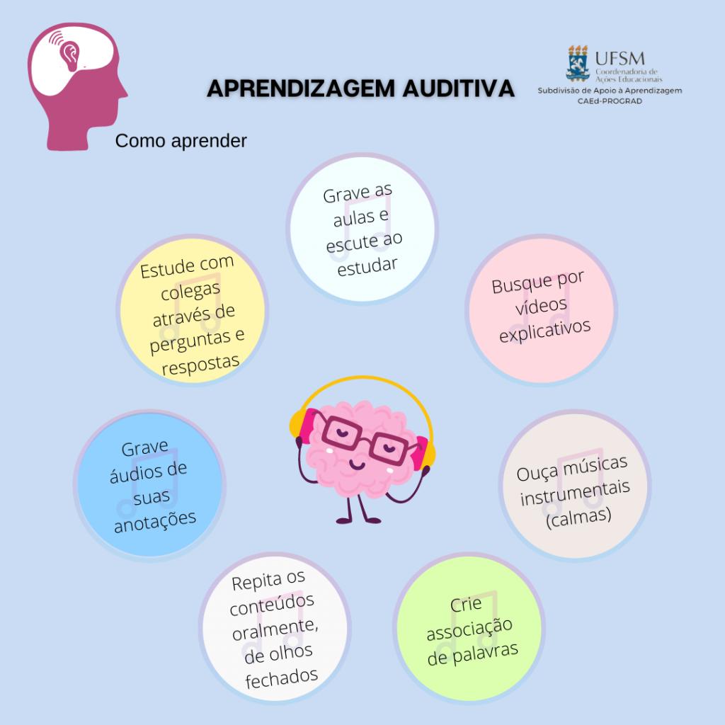 Descrição da imagem: Cartaz em formato quadrado, fundo na cor azul. No canto superior esquerdo está, na cor rosa, o desenho de perfil da cabeça de uma pessoa. Dentro da cabeça há um espaço branco com o desenho de uma orelha e o símbolo de ondas sendo recebidas por ela. No canto superior direito está o logo da CAEd, composto pelo brasão da UFSM e, à direita do brasão, “UFSM”, seguido de “Coordenadoria de Ações Educacionais”, ambos escritos na cor preta. Abaixo do logo, um abaixo do outro, na cor preta, consta “Subdivisão de Apoio à Aprendizagem”; “CAEd-PROGRAD”. Centralizado na parte superior do cartaz consta, escrito na cor preta e em letras maiúsculas “APRENDIZAGEM AUDITIVA”. Abaixo, escrito na cor preta “Como aprender”. Centralizado no cartaz está o desenho de um cérebro na cor rosa, contendo olhos, boca, braços e pernas. O cérebro está usando óculos e um fone de ouvido. Ao redor do desenho estão sete círculos coloridos, contendo em seu interior as seguintes informações: “Grave as aulas e escute ao estudar”; “Busque por vídeos explicativos”; “Ouça músicas instrumentais (calmas)”; “Crie associação de palavras”; “Repita os conteúdos oralmente, de olhos fechados”; “Grave áudios de suas anotações”; “Estude com colegas através de perguntas e respostas”.