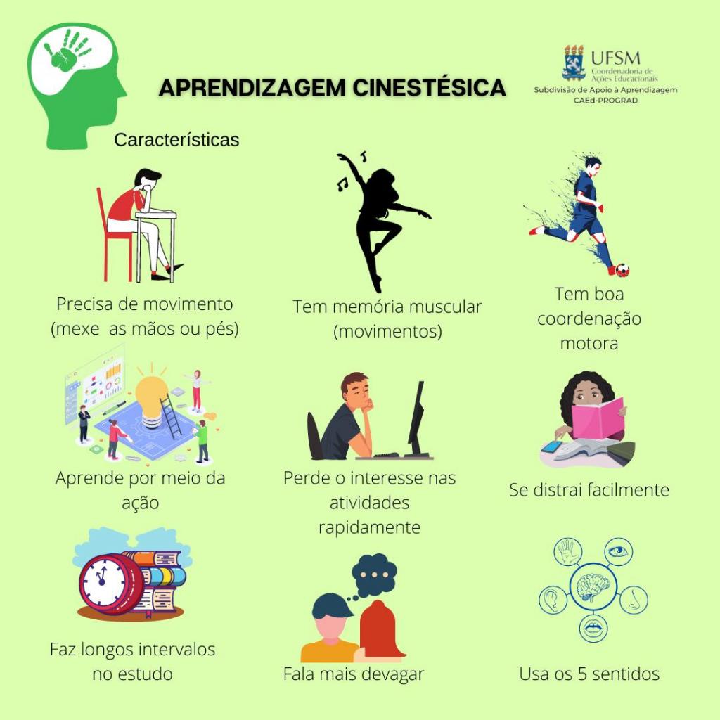Descrição da imagem: Cartaz em formato quadrado, fundo na cor verde-claro. No canto superior esquerdo está, na cor verde, o desenho de perfil da cabeça de uma pessoa. Dentro da cabeça há um espaço branco com o desenho de uma mão aberta. No canto superior direito está o logo da CAEd, composto pelo brasão da UFSM e, à direita do brasão, “UFSM”, seguido de “Coordenadoria de Ações Educacionais”, ambos escritos na cor preta. Abaixo do logo, um abaixo do outro, na cor preta, consta “Subdivisão de Apoio à Aprendizagem”; “CAEd-PROGRAD”. Centralizado na parte superior do cartaz consta, escrito na cor preta e em letras maiúsculas “APRENDIZAGEM CINESTÉSICA”. Abaixo, escrito na cor preta “Características”. Na sequência estão nove imagens, organizadas de três em três, representando algumas características. São elas: “Precisa de movimento (mexe as mãos ou pés)”; “Tem memória muscular (movimentos)”; “Tem boa coordenação motora”; “Aprende por meio da ação”; “Perde o interesse nas atividades rapidamente”; “Se distrai facilmente”; “Faz longos intervalos no estudo”; “Fala mais devagar”; “Usa os 5 sentidos”.