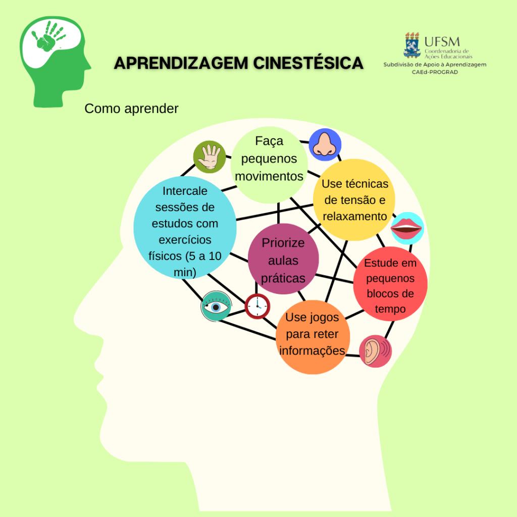 Descrição da imagem: Cartaz em formato quadrado, fundo na cor verde-claro. No canto superior esquerdo está, na cor verde, o desenho de perfil da cabeça de uma pessoa. Dentro da cabeça há um espaço branco com o desenho de uma mão aberta. No canto superior direito está o logo da CAEd, composto pelo brasão da UFSM e, à direita do brasão, “UFSM”, seguido de “Coordenadoria de Ações Educacionais”, ambos escritos na cor preta. Abaixo do logo, um abaixo do outro, na cor preta, consta “Subdivisão de Apoio à Aprendizagem”; “CAEd-PROGRAD”. Centralizado na parte superior do cartaz consta, escrito na cor preta e em letras maiúsculas “APRENDIZAGEM CINESTÉSICA”. Abaixo, escrito na cor preta “Como aprender”. Centralizado no cartaz está, na cor bege, o desenho de perfil da cabeça de uma pessoa. Dentro da imagem estão doze círculos coloridos interligados por traços na cor preta. Seis círculos são pequenos e contém em seu interior as seguintes imagens: mão aberta, nariz, boca, orelha, olho aberto e relógio. Os demais círculos são maiores e contém, escrito na cor preta, as informações: “Faça pequenos movimentos”; “Use técnicas de tensão e relaxamento”; “Estude em pequenos blocos de tempo”; “Use jogos para reter informações”; “Priorize aulas práticas”; “Intercale sessões de estudos com exercícios físicos (5 a 10 min)”.