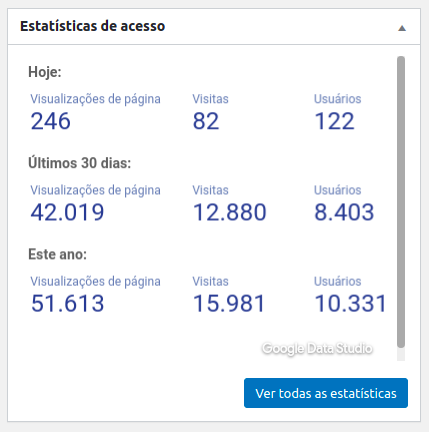 Estatísticas de acesso no painel administrativo