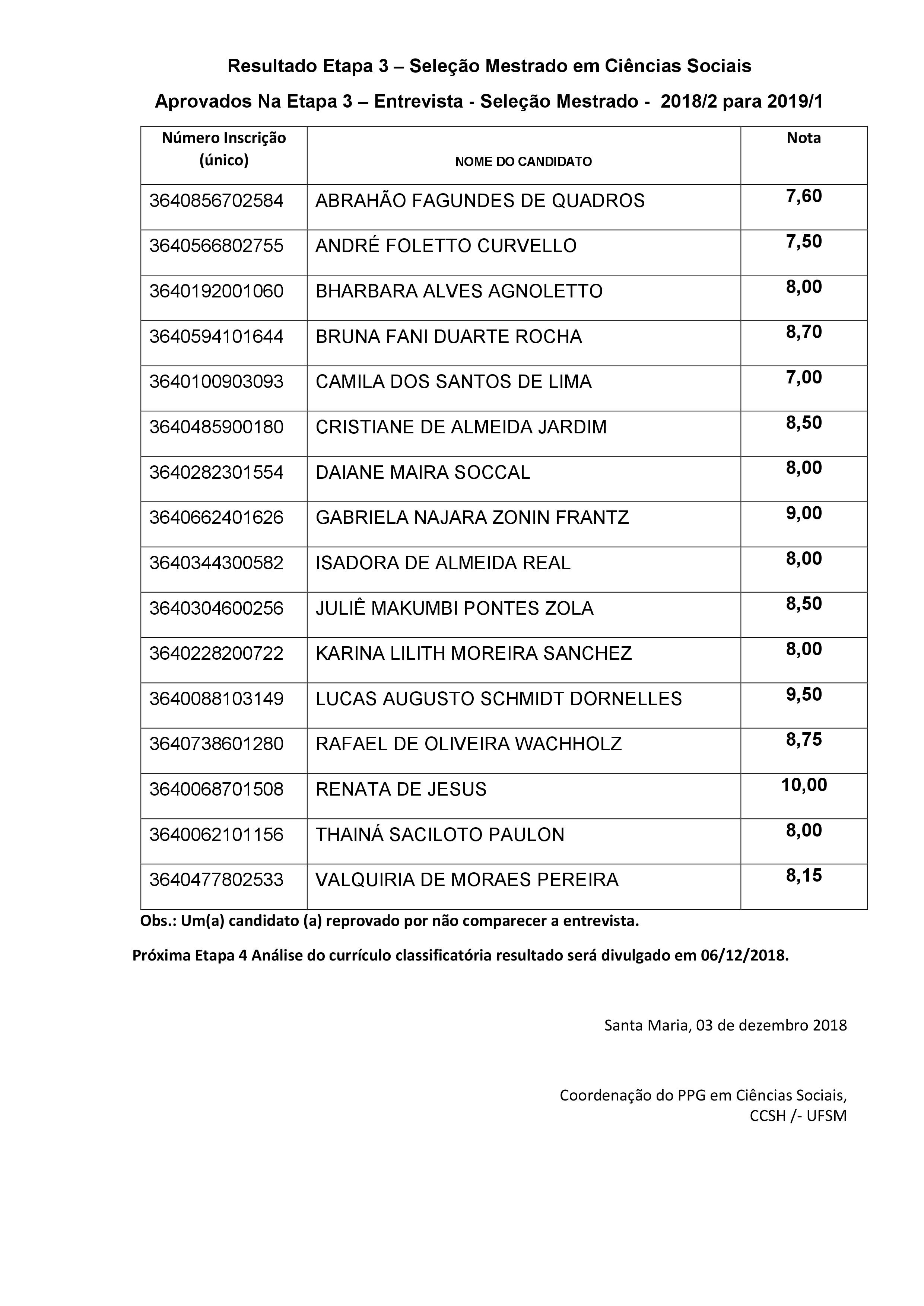 Aprovados Etapa 3 Mestrado Cincias Sociais 2018-2