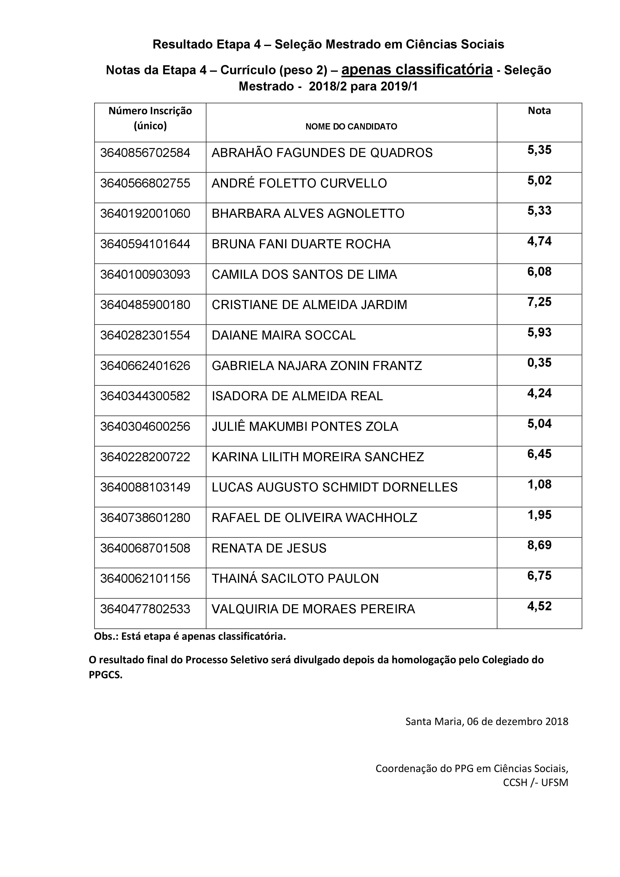 Resultado Etapa 4 - Currculo - Apenas Classificatria - Seleo Mestrado 2018