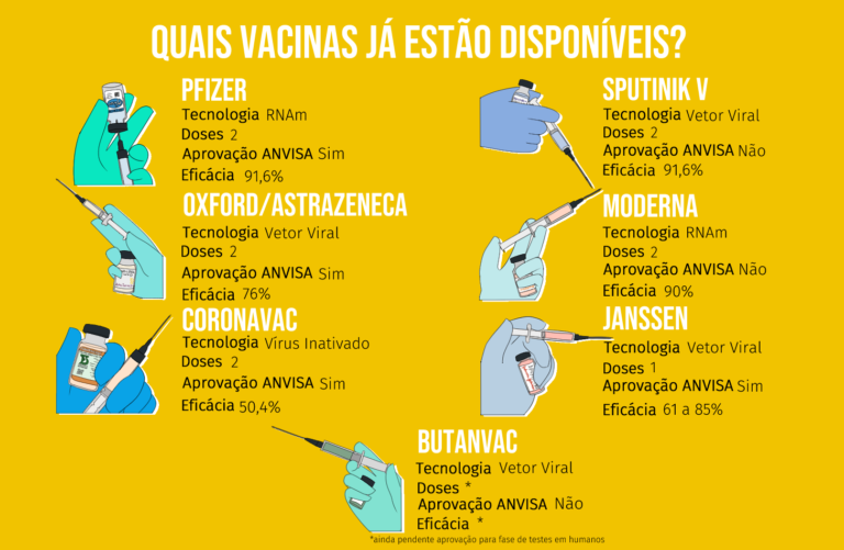 As vacinas contra Covid-19 previnem a infecção de diferentes variantes ...