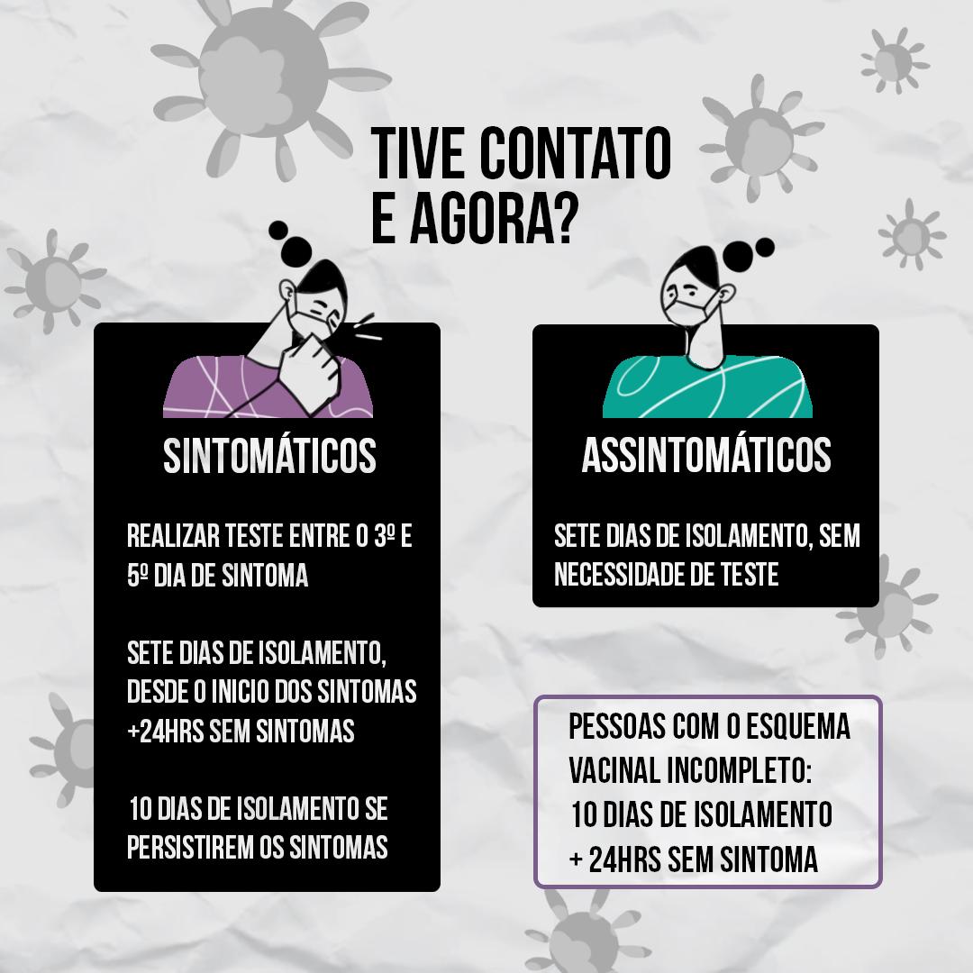 Tive contato com alguém que testou positivo para o coronavírus, e agora