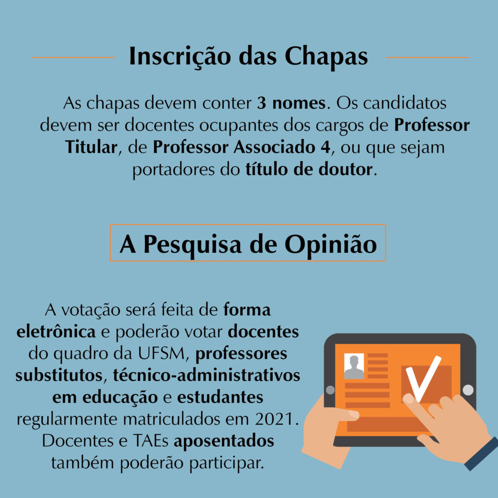 Imagem gráfica quadrada, colorida, com fundo azul, ilustração de tablet e texto em preto que diz: "Inscrição das Chapas. As chapas devem conter 3 nomes. Os candidatos devem ser docentes ocupantes dos cargos de Professor Titular, de Professor Associado 4, ou que sejam portadores do título de doutor. A Pesquisa de Opinião: A votação será feira de forma eletrônica e poderão votar docentes do quadro da UFSM, professores substitutos, técnico-administrativos em educação e estudantes regularmente matriculados em 2021. Docentes e TAEs aposentados também poderão participar.