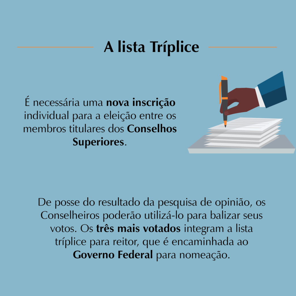 Imagem gráfica quadrada, colorida, com fundo azul, ilustração de folhas e mão negra assinado e texto em preto que diz: "A lista tríplice. É necessária uma nova inscrição individual para a eleição entre os membros titulares dos Conselhos Superiores. De posse do resultado da pesquisa de opinião, os Conselheiros poderão utilizá-lo para batizar seus votos. Os três mais votados integram a lista tríplice para reitor, que é encaminhada ao Governo Federal para nomeação.