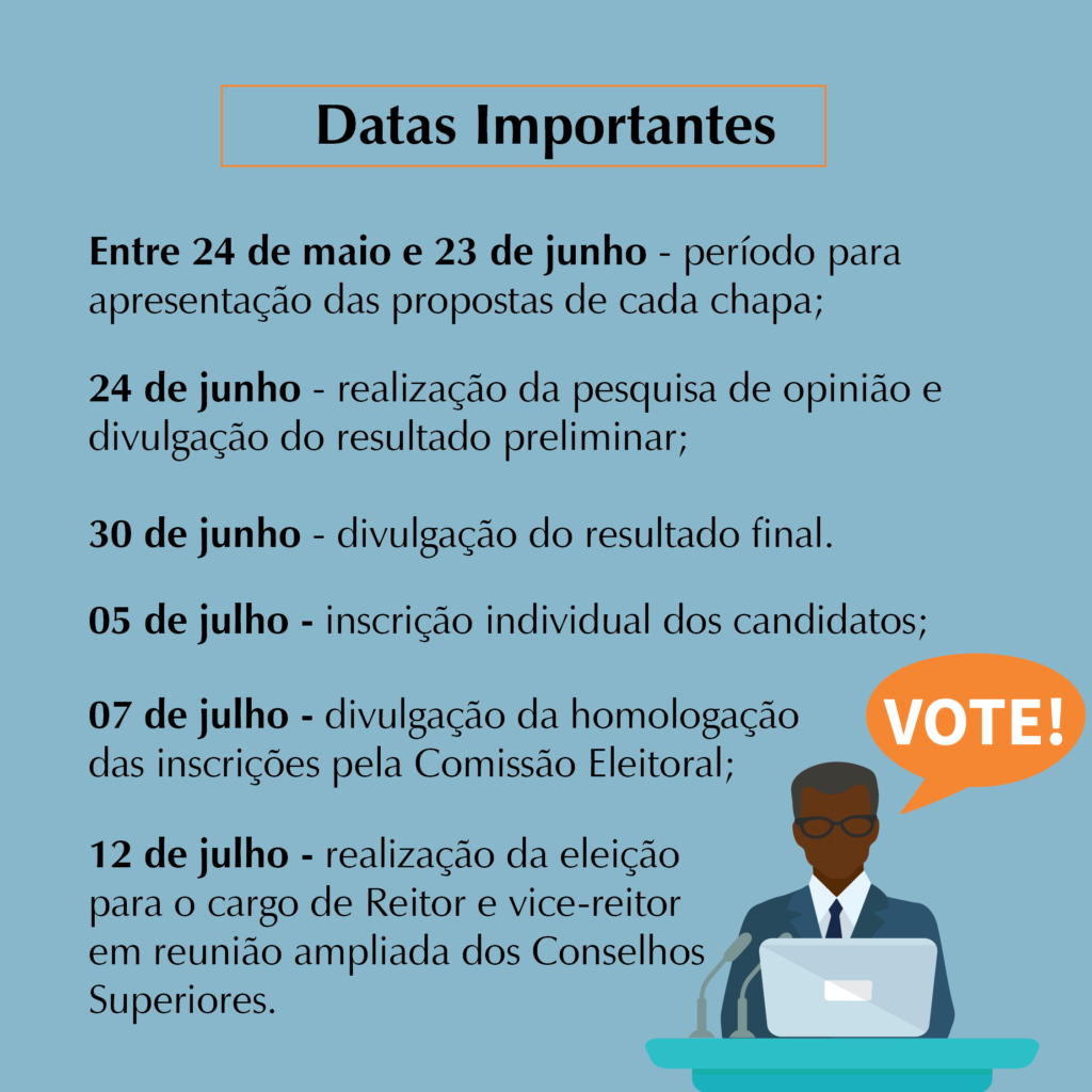 Imagem gráfica quadrada, colorida, com fundo azul, ilustração de homem negro dizendo 'VOTE!' e texto em preto que diz: "Datas importantes. Entre 24 de maio e 23 de junho - período para apresentação das propostas de cada chapa; 24 de junho - realização da pesquisa de opinião e divulgação do resultado preliminar; 30 de junho - divulgação do resultado final; 05 de julho - inscrição individual dos candidatos; 07 de julho - divulgação da homologação das inscrições pela Comissão Eleitoral; 12 de julho - realização da eleição para o cargo de Reitor e vice-reitor em reunião ampliada dos Conselhos Superiores.