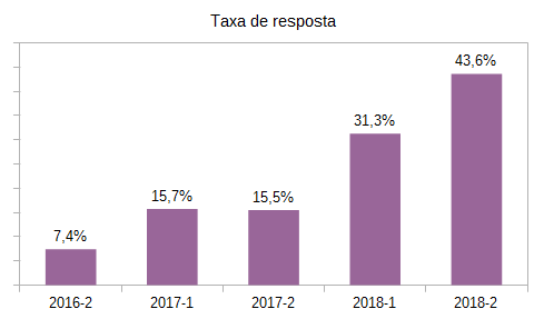 EF Bac Taxa