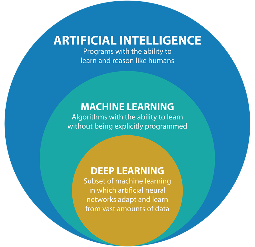 O que é Machine Learning?