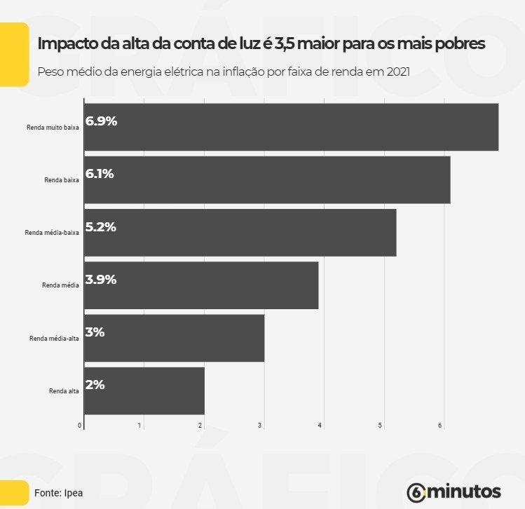 Ainda faltam acordos para financiar transição energética – Íntegra