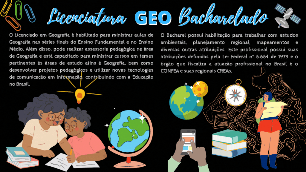 Card preto com ilustração de pessoas e planetas e explicações sucintas de Geografia Bacharelado e Licenciatura.